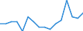 Indicator: Housing Inventory: Active Listing Count: g in Sandusky, OH (MSA)