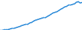 Indicator: Housing Inventory: Active Listing Count: OH (MSA) (DISCONTINUED)