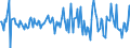 Indicator: Housing Inventory: Average Listing Price: Month-Over-Month in Sandusky, OH (CBSA)