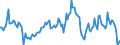 Indicator: Housing Inventory: Average Listing Price: Year-Over-Year in Sandusky, OH (CBSA)