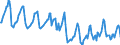 Indicator: Housing Inventory: Median Days on Market: in Sandusky, OH (CBSA)
