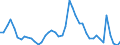 Indicator: Unemployment Rate in Sandusky, OH (MSA): 