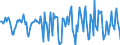 Indicator: Housing Inventory: Median Days on Market: Month-Over-Month in Sandusky, OH (CBSA)