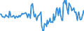 Indicator: Housing Inventory: Median Days on Market: Year-Over-Year in Sandusky, OH (CBSA)