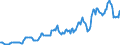 Indicator: Housing Inventory: Median: Listing Price in Sandusky, OH (CBSA)