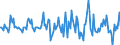 Indicator: Housing Inventory: Median: Listing Price Month-Over-Month in Sandusky, OH (CBSA)