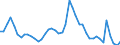 Indicator: Unemployment: in Sandusky, OH (MSA)