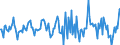 Indicator: Housing Inventory: Median: Listing Price per Square Feet Month-Over-Month in Sandusky, OH (CBSA)