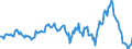 Indicator: Housing Inventory: Median: Listing Price per Square Feet Year-Over-Year in Sandusky, OH (CBSA)