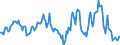 Indicator: Housing Inventory: Median: Listing Price Year-Over-Year in Sandusky, OH (CBSA)