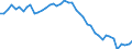 Indicator: Labor Force in Sandusky, OH (MSA): 