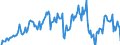 Indicator: Housing Inventory: Median: Home Size in Square Feet in Sandusky, OH (CBSA)