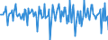 Indicator: Housing Inventory: Median: Home Size in Square Feet Month-Over-Month in Sandusky, OH (CBSA)