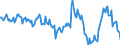 Indicator: Housing Inventory: Median: Home Size in Square Feet Year-Over-Year in Sandusky, OH (CBSA)