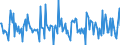 Indicator: Housing Inventory:: New Listing Count Month-Over-Month in Sandusky, OH (CBSA)