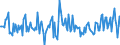 Indicator: Housing Inventory:: New Listing Count Year-Over-Year in Sandusky, OH (CBSA)