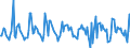 Indicator: Housing Inventory:: Pending Listing Count Month-Over-Month in Sandusky, OH (CBSA)