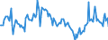 Indicator: Housing Inventory:: Pending Listing Count Year-Over-Year in Sandusky, OH (CBSA)