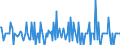 Indicator: Housing Inventory:: Price Increased Count Month-Over-Month in Sandusky, OH (CBSA)