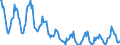 Indicator: Housing Inventory:: Price Reduced Count in Sandusky, OH (CBSA)