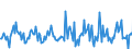 Indicator: Housing Inventory:: Price Reduced Count Month-Over-Month in Sandusky, OH (CBSA)