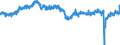 Indicator: All Employees:: Retail Trade: Food and Beverage Stores in New York-Northern New Jersey-Long Island, NY-NJ-PA (MSA)