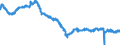 Indicator: All Employees:: Retail Trade: Grocery Stores in New York-Northern New Jersey-Long Island, NY-NJ-PA (MSA)