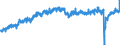 Indicator: All Employees:: Wholesale Trade: Merchant Wholesalers, Durable Goods in New York-Northern New Jersey-Long Island, NY-NJ-PA (MSA)