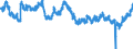 Indicator: All Employees:: Financial Activities: Finance and Insurance in New York-Northern New Jersey-Long Island, NY-NJ-PA (MSA)