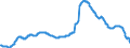 Indicator: Unemployment Rate in Sandusky, OH (MSA): 