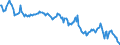 Indicator: Average Weekly Hours of All Employees: Total Private in Sandusky, OH (MSA) (DISCONTINUED): 