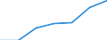 Indicator: Average Hourly Earnings of All Employees: Total Private in Sandusky, OH (MSA) (DISCONTINUED): 