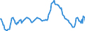 Indicator: Average Hourly Earnings of All Employees: Total Private in Sandusky, OH (MSA) (DISCONTINUED): 