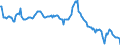 Indicator: Average Weekly Earnings of All Employees: Total Private in Sandusky, OH (MSA) (DISCONTINUED): 
