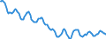 Indicator: Housing Inventory: Active Listing Count: in Toledo, OH (CBSA)