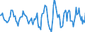 Indicator: Housing Inventory: Active Listing Count: Month-Over-Month in Toledo, OH (CBSA)