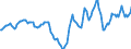 Indicator: Housing Inventory: Active Listing Count: Year-Over-Year in Toledo, OH (CBSA)