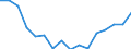 Indicator: Housing Inventory: Active Listing Count: g in Toledo, OH (MSA)