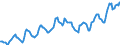 Indicator: Housing Inventory: Average Listing Price: in Toledo, OH (CBSA)