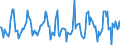 Indicator: Housing Inventory: Average Listing Price: Month-Over-Month in Toledo, OH (CBSA)