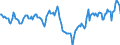 Indicator: Housing Inventory: Average Listing Price: Year-Over-Year in Toledo, OH (CBSA)