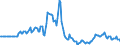 Indicator: Market Hotness:: Listing Views per Property in Toledo, OH (CBSA)