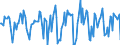Indicator: Market Hotness:: Median Days on Market in Toledo, OH (CBSA)