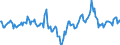 Indicator: Market Hotness:: Median Days on Market in Toledo, OH (CBSA)