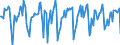 Indicator: Market Hotness:: Median Days on Market in Toledo, OH (CBSA)