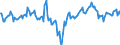 Indicator: Market Hotness:: Median Days on Market Day in Toledo, OH (CBSA)