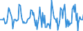 Indicator: Market Hotness:: Median Listing Price in Toledo, OH (CBSA)