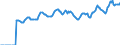 Indicator: Market Hotness:: Median Listing Price in Toledo, OH (CBSA)