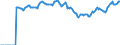 Indicator: Market Hotness:: Median Listing Price Versus the United States in Toledo, OH (CBSA)
