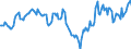 Indicator: Market Hotness:: Median Listing Price in Toledo, OH (CBSA)